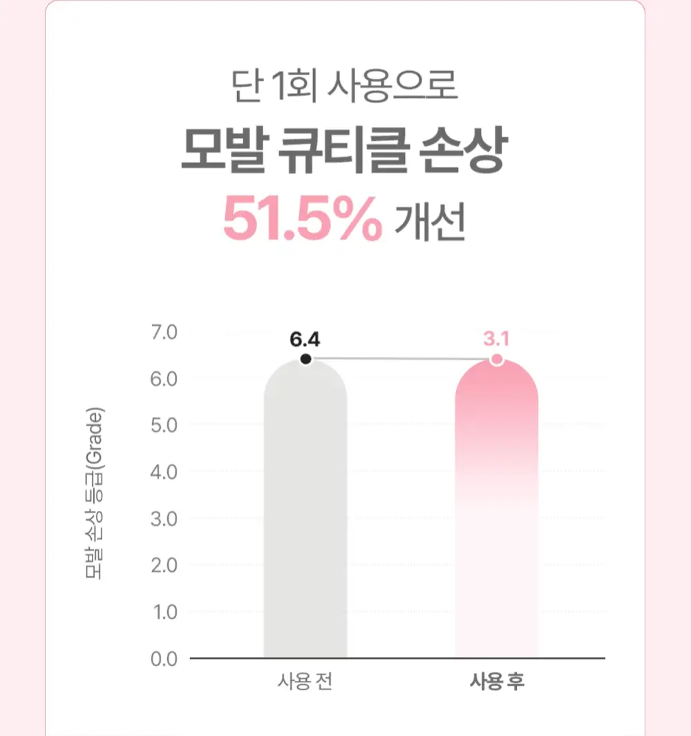 [임산부] 아토팜 매터니티 케어 스칼프 테라피 트리트먼트 220ml 상세페이지 29